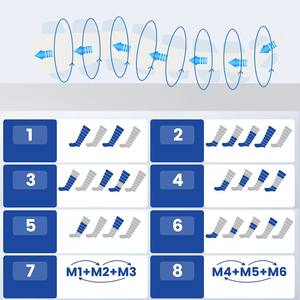 Sistema Inalámbrico de Compresión de Aire para Recuperación, Presoterapia, Masajeador de Piernas, Botas de Compresión para Deportistas - Product Image 4