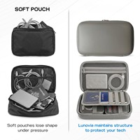 Nouvelle Trousse de Voyage Électronique Multifonctionnelle pour Accessoires : Câbles, Chargeurs, Batteries Externes, Écouteurs