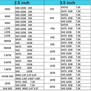 สินค้าใหม่ในสต็อก DEXX 3.2TB SAS 12Gbps 2.5" SSD 015KXR 15KXR สำหรับแอปพลิเคชันเซิร์ฟเวอร์ - Product Image 3