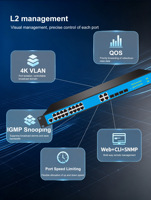 16 Port PoE Enterprise Management Switch 4 Kombinasi Port QoS SNMP IEEE802.3af/at ERPS Ring, Static Routing