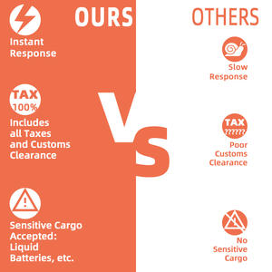 Амазон FBA, доставка дверей, доставка, доставка, Воздушная и экспресс-доставка, логистические услуги, Китай, США/Австралия/Великобритания, LCL + Экспресс-экспедитор - Product Image 5