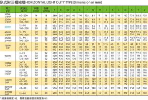 Moteur industriel à courant alternatif horizontal/vertical Plaque en aluminium/acier Moteur de freinage triphasé à usage léger - Product Image 6