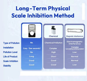 סולם מרכך מים מגנטי ב מעבה קירור מים מגדל אצות הרג מכשיר חשמלי מרכך פיסיקה - Product Image 3