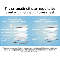 Plaque de diffuseur découpable de haute qualité 1220x2440mm feuille de diffuseur de lumière acrylique Ugr prismatique pour lumière LED