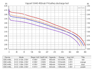 Vapcell F4 10440 450มิลลิแอมป์3.6โวลต์2A 10440แบบชาร์จไฟได้ Li-ON CELL ขนาด AA สำหรับไฟฉายอิเล็กทรอนิกส์สำหรับผู้บริโภค - Product Image 6
