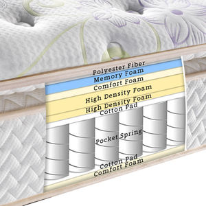 Matelas en mousse à mémoire de forme 100% naturel pour chambre à coucher, hôtel de luxe commercial - Product Image 3