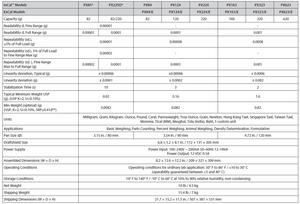 विश्लेषणात्मक और सटीक संतुलन px श्रृंखला 0.1mg 220g 1600g 12kg ohus स्केल 0.1 - Product Image 5