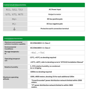 ATV610D22N4 VFD ตัวควบคุมความถี่ 3 เฟส 400V 22kW 30HP SVC ควบคุมมอเตอร์ AC สำหรับปั๊ม พัดลม แรงบิดสูง - Product Image 3