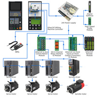 Controlador CNC de 2-6 Ejes FINGER CNC High, Pantalla LCD de 10.4 Pulgadas, Sistema RT Linux, Capacidad de Programación de 8GB, Garantía de 3 Años, para Tornos y Centros de Torneado