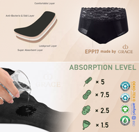 Culotte menstruelle post-partum en coton noir à 4 couches, grande taille, lavable, anti-fuite, avec dentelle et volants floraux pour femme