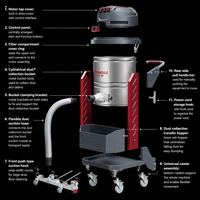 Aspirateur à poussière professionnel X6 Pro pour fonderies