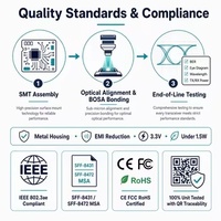 Équipement de Fibre Optique, Transceiver Optique, Module SFP Optique, Module Optique, Module Transceiver FTTH GPON