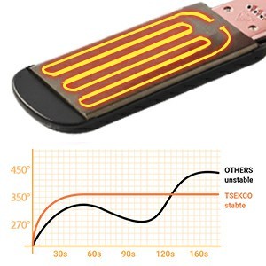 Lisseur à cheveux Vente à Chaud Fer Plat Titane <span class=keywords><strong>Électrique</strong></span> Logo Personnalisé Affichage de la Température LCD <span class=keywords><strong>Plancha</strong></span> Nano Titanium 2.5M 72W - Product Image 3