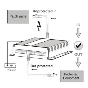 Telebahn SPD fabricant d'usine 57V 48V 8 Ports 1000Mbps TVSS réseau Gigabit <span class=keywords><strong>parafoudre</strong></span> RJ45 Ethernet <span class=keywords><strong>parafoudre</strong></span> POE - Product Image 6