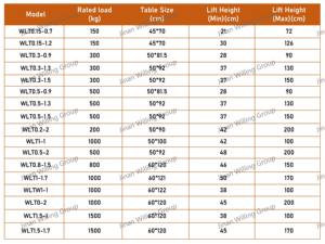 รถยกพาเลทแบบกรรไกรไฮดรอลิกขนาดเล็กพร้อมกลไกโครงสร้างแบบกรรไกร - Product Image 6