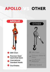 KAWASAKI Steel Lever Chain Block 3 Ton 1.5Meter Ratchet Hoist Industrial Equipment Manual Lifting Retail Hotels IP55 Protection - Product Image 5