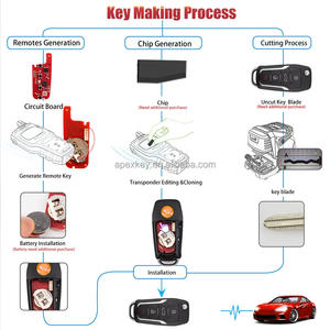 XHORSE XKFO21EN pour Ford Clé Intelligente de 2ème Génération 4 Boutons Télécommande Universelle - Product Image 6