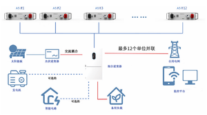 Gran poder Batería para el hogar Sistema de almacenamiento de energía solar 5kwh 10kwh Fuente de alimentación montada en rack 51,2 V 100ah 200ah Electrodoméstico CAN - Product Image 4