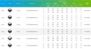 MÓDULO DE PANTALLA LED P8 320*160mm EXTERIOR resistente al agua ALTO ESCANEO REFRESCARS mm - Product Image 6