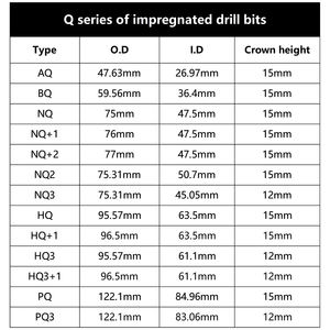Broca de Diamante Impregnada EZdrill <span class=keywords><strong>HQ</strong></span> <span class=keywords><strong>H9</strong></span> - Herramienta de Perforación para Minería de Minerales, Acero al Carbono Forjado, Nueva - Product Image 4