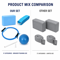 Kit de Entrenamiento Pilates ODM de 4 Piezas, Anillo Mágico de Fitness de 25 cm, Pelota de Ejercicio, Bloque de Yoga de Espuma EVA, Cinturón de Estiramiento con Hebilla D, Logotipo Personalizado
