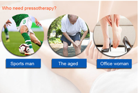 2025 Neueste Technologie Tragbare Kompression stiefel Luft massage Presso therapie gegen Varikosität