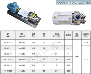 Pompe à déplacement positif à double rotor en acier inoxydable 316L certifiée CE, hygiénique et professionnelle, pour le transfert de beurre de cacahuète et de confiture - Product Image 2