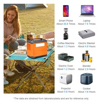Professional 1000w Lifepo4 Portable Power Station Solar Generator Dual Ac Output Fast Recharging Battery Pack for Glamping