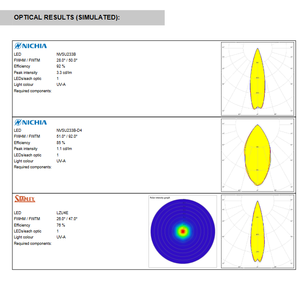 Lentes y Conjuntos LED Ledils FCA14405_G2-NIS033U-M, Ensamblaje Cuadrado 1 Pos21.57mm (D), Material PMMA, Iluminación LED - Product Image 6