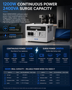สถานีไฟฟ้าพกพา LiFePO4 960Wh 1200W (2400VA ช่วงแรงดันสูงสุด) รองรับพลังงานแสงอาทิตย์ 1000W พร้อมระบบสำรองไฟ UPS 10ms สำหรับใช้ในบ้าน กิจกรรมกลางแจ้ง และการตั้งแคมป์ - Product Image 3