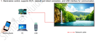Huidu HD-C16L layar LED warna penuh pengendali Wi-Fi kartu kontrol untuk papan reklame kecil Medium tampilan teks gambar Video
