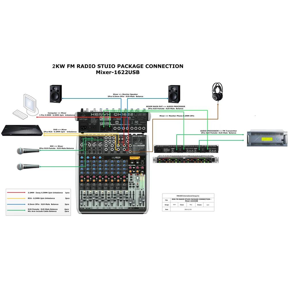 FMUSER FU-2000W 2000Watt 2KW, Pemancar Fm + Antena Dipol + Mikrofon Mixer Kabel RF, Peralatan Lengkap Stasiun Radio