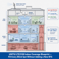 Repetidor Digital Pico de 2100MHz, Ganancia de 75dB, 20dBm, 4 Subbandas de 1-30MHz, Ancho de Banda Configurable, Amplificador de Señal Interior Inteligente NMS UMTS LTE