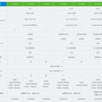 Yeni Orijinal IT7070E IT7100E IT7150E HMI Dokunmatik Ekran Paneli 7 "10.1" 15 "Endüstriyel Ethernet TFT LCD Endüstriyel Otomasyon