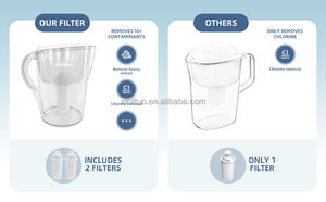 เหยือกกรองน้ำแบบแมนนวล <span class=keywords><strong>Bluetech</strong></span> เครื่องกำจัดคลอรีนแบคทีเรียในจีนพร้อมตัวบ่งชี้ - Product Image 2
