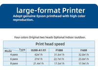 Prix le plus bas 1.6m 1.8m imprimante par sublimation grand Format impressora textile tissu transfert de chaleur prix de la machine d'impression
