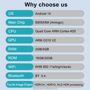 Miễn phí in logo lửa <span class=keywords><strong>TV</strong></span> Stick 4k 2025 <span class=keywords><strong>Android</strong></span> 14 <span class=keywords><strong>Amlogic</strong></span> s905x5m 2GB/32GB LPDDR4 wifi6 USB ATV Dongle thông minh <span class=keywords><strong>TV</strong></span> hộp - Product Image 5