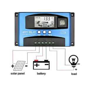 60A MPPT Solar Charge Controller With LCD Display Dual USB Multiple Load Control Modes