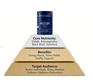 Gomme di Shilajit Puro dell'Himalaya Gold 3000mg |   con KSM-66 Ashwagandha, Gokshura |   Integratore Alimentare per l'Energia - Product Image 2