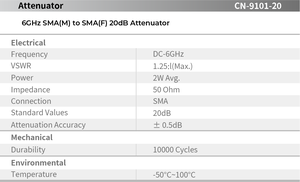 2025 nueva tendencia al por mayor atenuador de bloqueo de CC atenuador programable a prueba de corrosión - Product Image 3