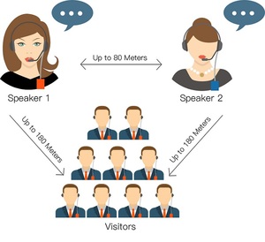 Sistema de guía de audio de susurro bidireccional Rich Age, transmisor de recepción inalámbrico de 2,4 GHz, micrófono gratuito, auriculares para entrenamiento deportivo - Product Image 4