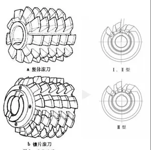 2024 High quality gear hobs ,milling cutter specification hobsber used tools hobs