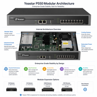 Système de téléphonie IP Yeastar P550 VoIP PBX pour bureau, 50 utilisateurs, 25 appels, 8 ports FXO/FXS, 100 trunks VoIP, système téléphonique IP d'entreprise