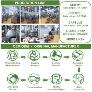 OEM bitkisel ekstra testere Palmetto kapsüller yetişkinler için sağlıklı saç karmaşık vitamin ve mineraller takviyeleri - Product Image 4