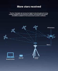एनट्रिप कोर जीनस रिसीवर पूर्ण-आवृत्ति सेंटीमीटर स्थिति स्थिति और मोवर सर्वेक्षण कृषि नेविगेशन निजी नेटवर्क 1 वर्ष - Product Image 4