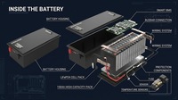 Batterie lithium haute capacité 72V 150AH avec boîtier robuste, idéale pour les véhicules électriques et le stockage d'énergie