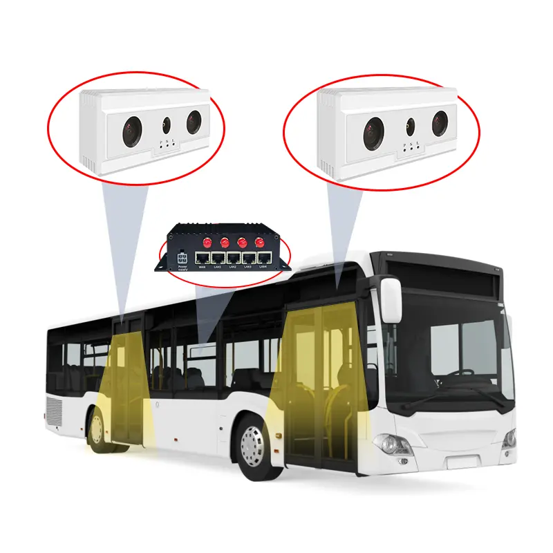 FOORIR-Caméra de comptage de passagers pour bus, système de comptage de personnes, compteur numérique