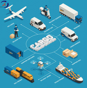<span class=keywords><strong>Transport</strong></span> routier, transitaire, Chine-Royaume-Uni, DDP (livré avec droits payés), service porte-à-porte, taxes incluses, rapide, 20-25 jours - Product Image 6