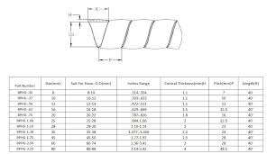 Manchon de protection de <span class=keywords><strong>tuyau</strong></span> spiralé ignifuge personnalisé, résistance au vieillissement, enroulement de fil spiralé, protection de <span class=keywords><strong>tuyau</strong></span> hydraulique - Product Image 2