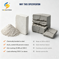 Béton réfractaire à base de phosphate pour chaudières Taiyuan - Matériau réfractaire haute performance pour chaudières